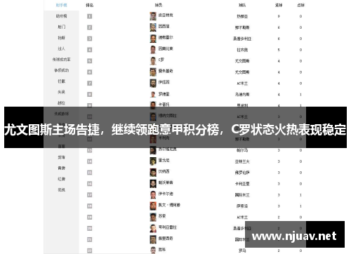 尤文图斯主场告捷，继续领跑意甲积分榜，C罗状态火热表现稳定