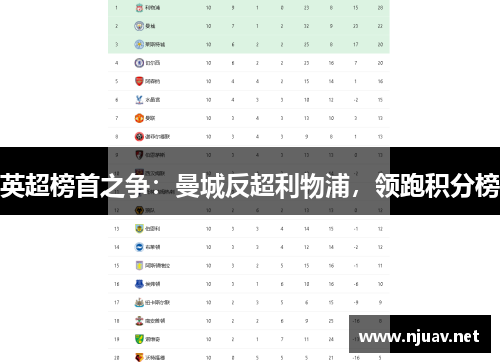 英超榜首之争：曼城反超利物浦，领跑积分榜